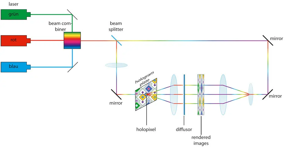 Principle of master exposure in the laser laboratory