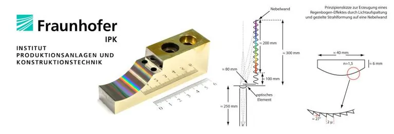 Optically active lens elements and their function for projection